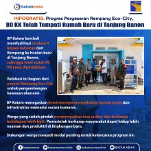 INFOGRAFIS: MP Progres Pergeseran Rempang Eco-City, 80 Kepala Keluarga Telah Tempati Rumah Baru di Tanjung Banon