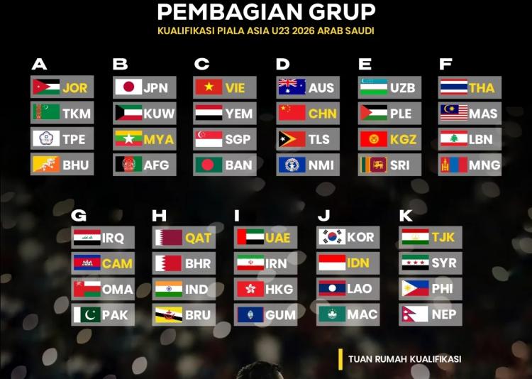 Timnas Indonesia U-23 Tuan Rumah Grup J Kualifikasi Piala Asia U-23 2026, Hadapi Negara Shin Tae-yong