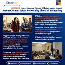 INFOGRAFIS: Pererat Hubungan Ekonomi, BP Batam Sambut Delegasi Bremen Jerman dalam Networking Dinner di Harbourbay