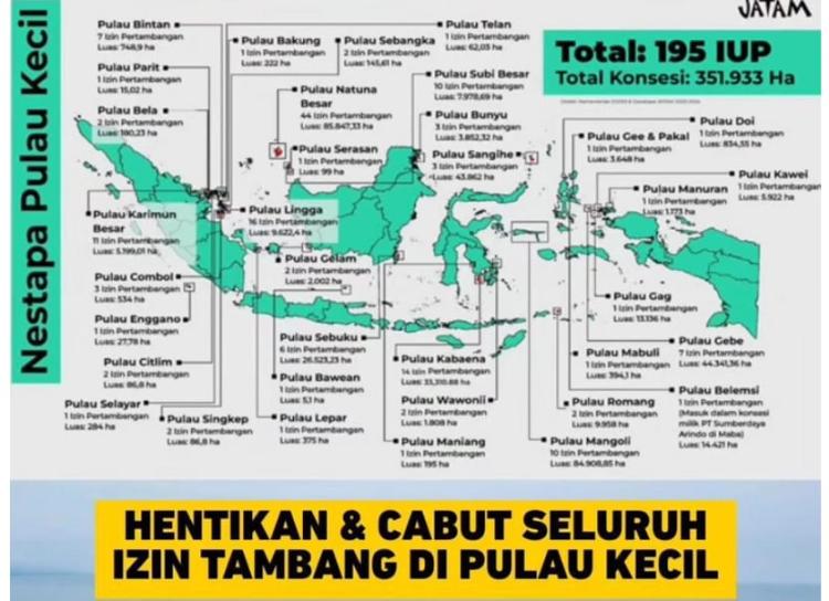 LHKP Muhammadiyah Desak Pemerintah Cabut Izin Tambang Pulau-pulau Kecil, Termasuk di Kepri