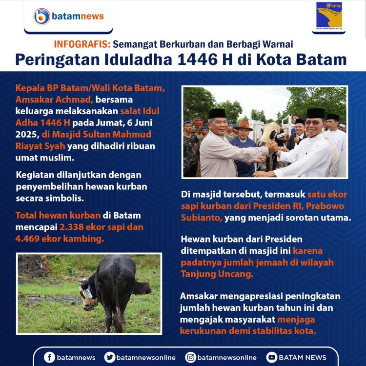 INFOGRAFIS : Semangat Berkurban dan Berbagi Warnai Peringatan Iduladha 1446 H di Kota Batam