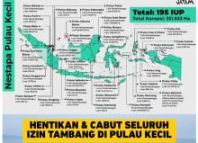 LHKP Muhammadiyah Desak Pemerintah Cabut Izin Tambang Pulau-pulau Kecil, Termasuk di Kepri