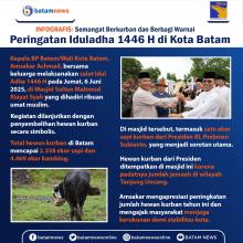 INFOGRAFIS : Semangat Berkurban dan Berbagi Warnai Peringatan Iduladha 1446 H di Kota Batam