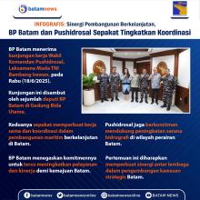 INFOGRAFIS : Sinergi Pembangunan Berkelanjutan, BP Batam dan Pushidrosal Sepakat Tingkatkan Koordinasi