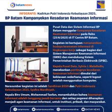 INFOGRAFIS: Hadirkan Putri Indonesia Kebudayaan 2025, BP Batam Kampanyekan Kesadaran Keamanan Informasi 