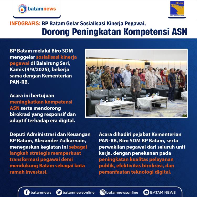 INFOGRAFIS: BP Batam Gelar Sosialisasi Kinerja Pegawai, Dorong Peningkatan Kompetensi ASN