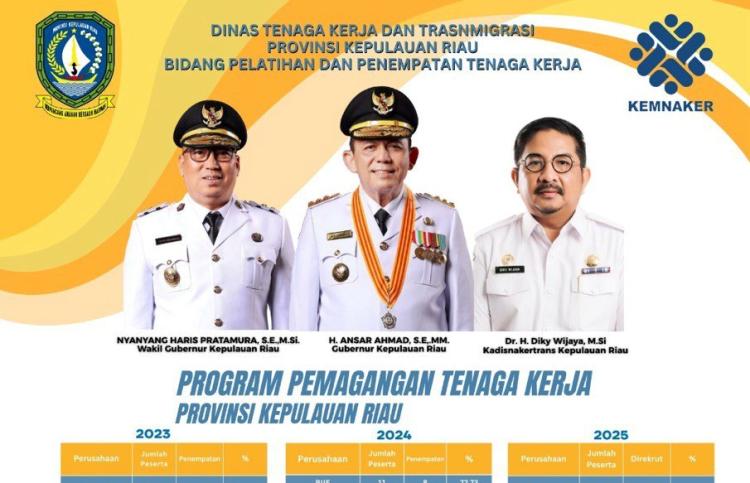 Program Pemagangan Presiden Prabowo Jadi Angin Segar bagi Fresh Graduate, Kepri Terdepan Dengan Tingkat Penyerapan 97% 