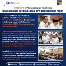 INFOGRAFIS: BP Batam Lakukan Transformasi Tata Kelola dan Layanan Lahan, DPR Beri Dukungan Penuh