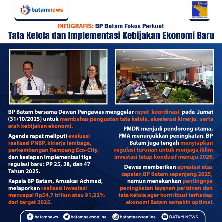 INFOGRAFIS : BP Batam Fokus Perkuat Tata Kelola dan Implementasi Kebijakan Ekonomi Baru