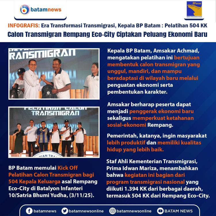 INFOGRAFIS : Era Transformasi Transmigrasi, Kepala BP Batam: Pelatihan 504 KK Calon Transmigran Rempang Eco-City Ciptakan Peluang Ekonomi Baru