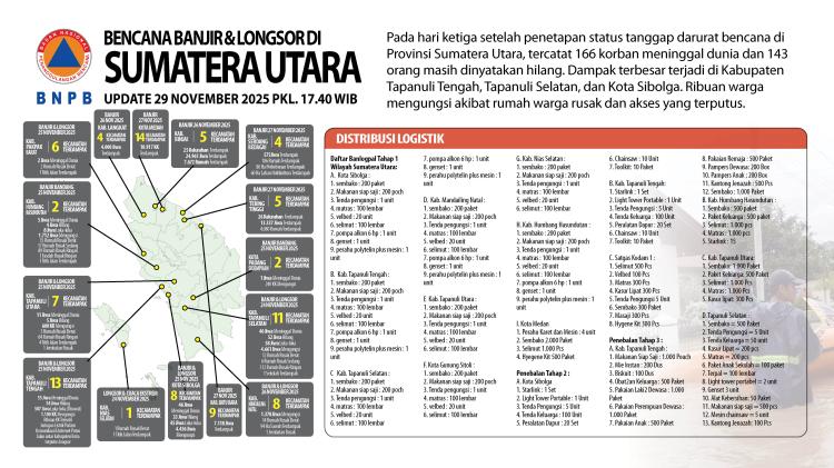 AMSI Desak Pemerintah Bergerak Cepat Tangani Korban Banjir Besar di Sumatera