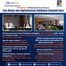 INFOGRAFIS : BP Batam Fokus Perkuat Tata Kelola dan Implementasi Kebijakan Ekonomi Baru