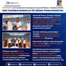 INFOGRAFIS : Era Transformasi Transmigrasi, Kepala BP Batam: Pelatihan 504 KK Calon Transmigran Rempang Eco-City Ciptakan Peluang Ekonomi Baru