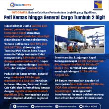 INFOGRAFIS: Batam Catatkan Pertumbuhan Logistik yang Signifikan, Peti Kemas hingga General Cargo Tumbuh 2 Digit