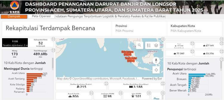 Korban Meninggal Banjir Sumatra Capai 1.135 Jiwa, 173 Masih Hilang - Data Terbaru BNPB