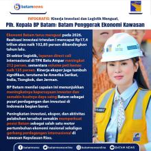 INFOGRAFIS: Kinerja Investasi dan Logistik Menguat, Plh. Kepala BP Batam: Batam Penggerak Ekonomi Kawasan