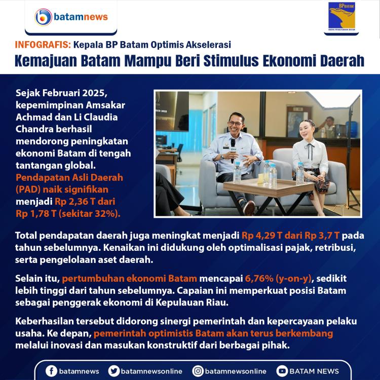 INFOGRAFIS: Kepala BP Batam Optimis Akselerasi Kemajuan Batam Mampu Beri Stimulus Ekonomi Daerah
