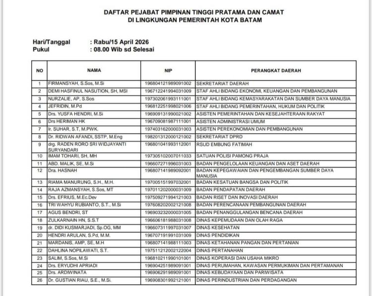 Nama Gustian Riau Masuk Daftar Pejabat Pemkot Jalani Tes Kesehatan, Setelah Dinonaktifkan Pemberitaan Viral