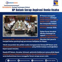 INFOGRAFIS: Hadapi Tantangan Global, BP Batam Serap Aspirasi Dunia Usaha