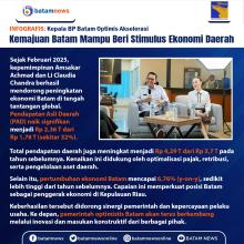 INFOGRAFIS: Kepala BP Batam Optimis Akselerasi Kemajuan Batam Mampu Beri Stimulus Ekonomi Daerah