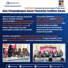 INFOGRAFIS: Amsakar Apresiasi Jajaran Polda Kepri Atas Pengungkapan Kasus Pencurian Fasilitas Umum