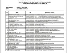 Nama Gustian Riau Masuk Daftar Pejabat Pemkot Jalani Tes Kesehatan, Setelah Dinonaktifkan Pemberitaan Viral