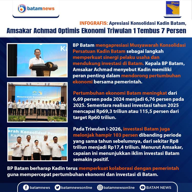 INFOGRAFIS: Apresiasi Konsolidasi Kadin Batam, Amsakar Achmad Optimis Ekonomi Triwulan 1 Tembus 7 Persen