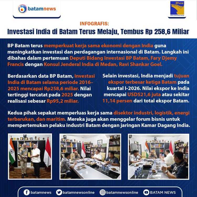 INFOGRAFIS: Investasi India di Batam Terus Melaju, Tembus Rp 258,6 Miliar