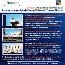 INFOGRAFIS: Apresiasi Konsolidasi Kadin Batam, Amsakar Achmad Optimis Ekonomi Triwulan 1 Tembus 7 Persen