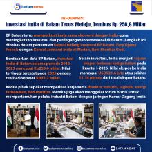 INFOGRAFIS: Investasi India di Batam Terus Melaju, Tembus Rp 258,6 Miliar
