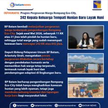 INFOGRAFIS: Progres Pergeseran Warga Rempang Eco-City, 242 Kepala Keluarga Tempati Hunian Baru Layak Huni