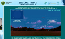 Hasil Hisab Kemenag: Idul Adha 2026 Jatuh pada 27 Mei, Hilal di Seluruh Indonesia Memenuhi Kriteria MABIMS