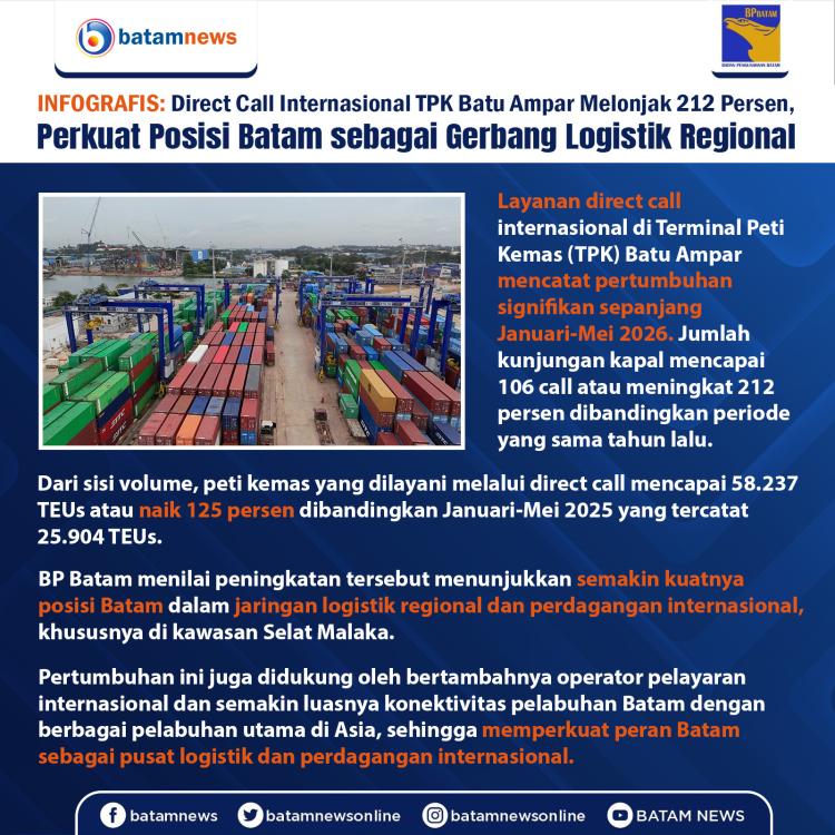 INFOGRAFIS: Direct Call Internasional TPK Batu Ampar Melonjak 212 Persen, Perkuat Posisi Batam sebagai Gerbang Logistik Regional
