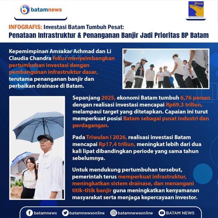INFOGRAFIS: Investasi Batam Tumbuh Pesat: Penataan Infrastruktur dan Penanganan Banjir Jadi Prioritas BP Batam