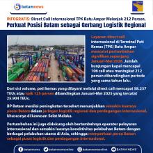 INFOGRAFIS: Direct Call Internasional TPK Batu Ampar Melonjak 212 Persen, Perkuat Posisi Batam sebagai Gerbang Logistik Regional