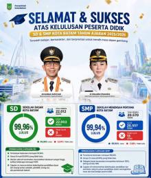 Kelulusan SD dan SMP di Batam Tembus 99 Persen, Disdik Ungkap Penyebab 22 Siswa Tak Lulus