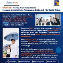 INFOGRAFIS: Investasi Batam Tumbuh Pesat: Penataan Infrastruktur dan Penanganan Banjir Jadi Prioritas BP Batam