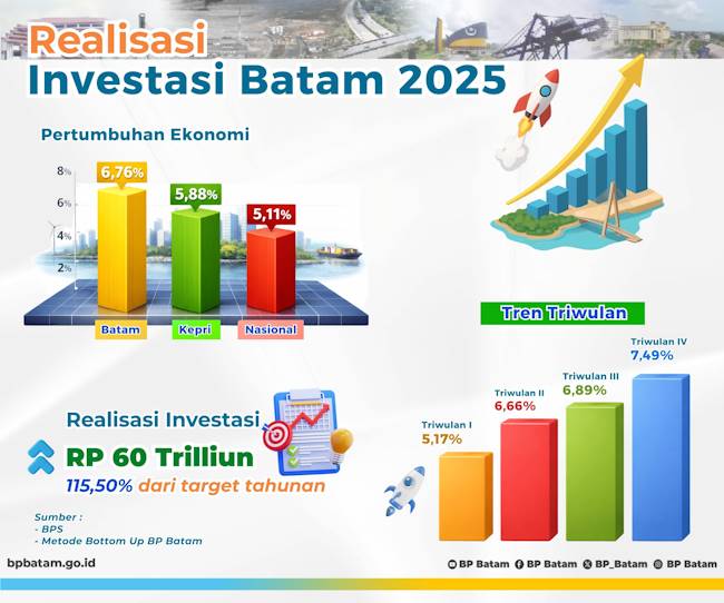 Banner BP Batam - 05